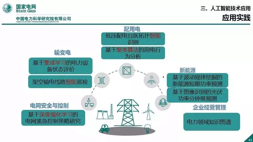 国家电网王继业：数字革命浪潮中传统产业的升级转型